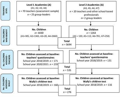 Implementation in the “real world” of an evidence-based social and emotional learning program for teachers: effects on children social, emotional, behavioral and problem solving skills